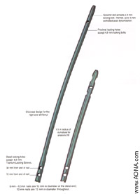 Titanium Distal Femoral Nails (aqua)-9mm solid nails