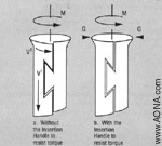 Resume with step 6 for distal locking technique